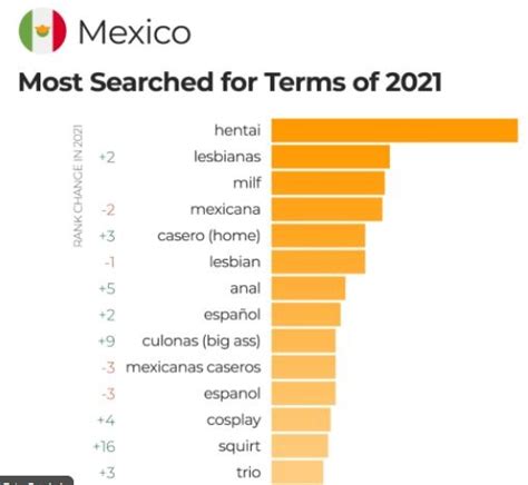 pornhub mexicana